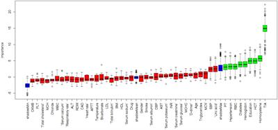 Development and validation of an interpretable machine learning model—Predicting mild cognitive impairment in a high-risk stroke population